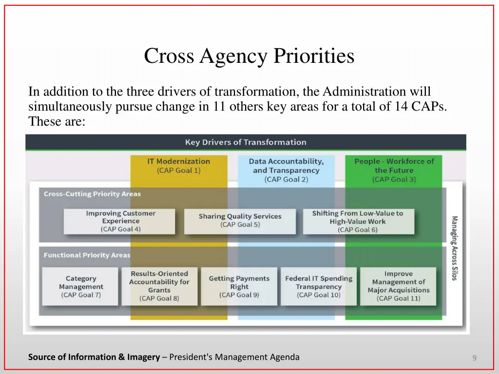 cross agency priorities