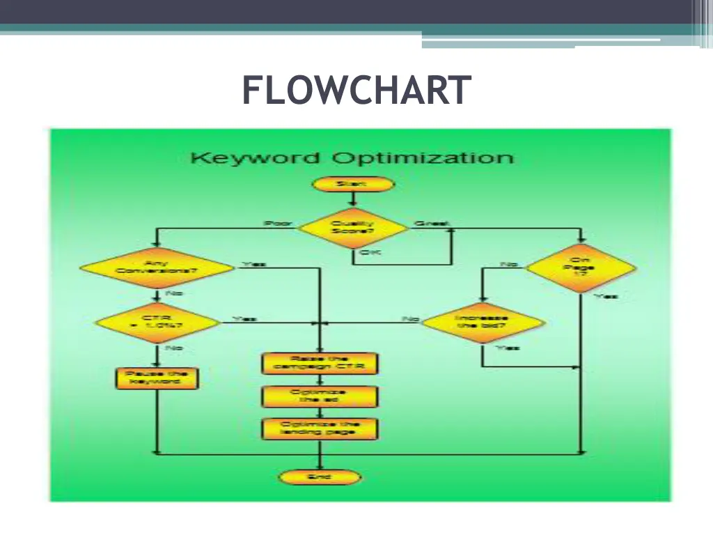 flowchart