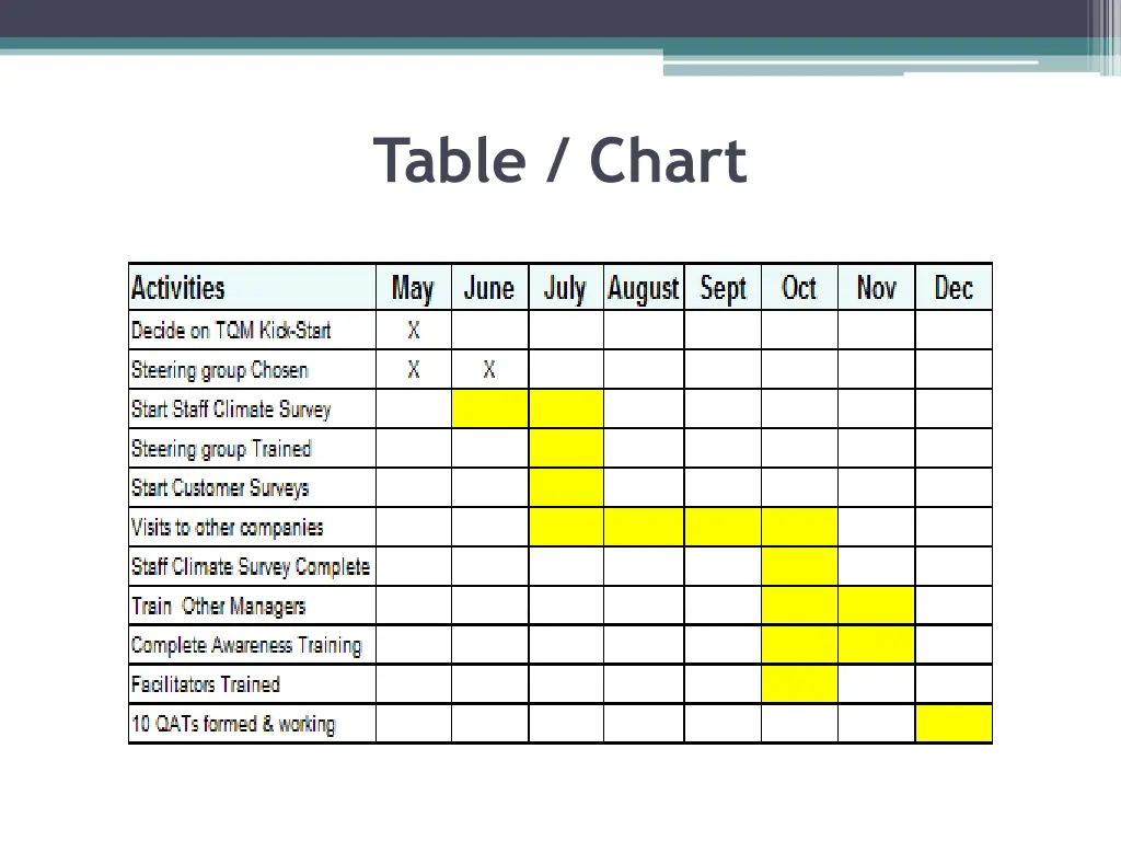 table chart