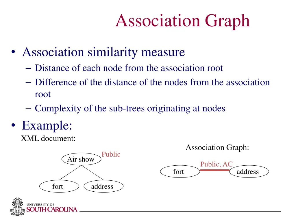 association graph