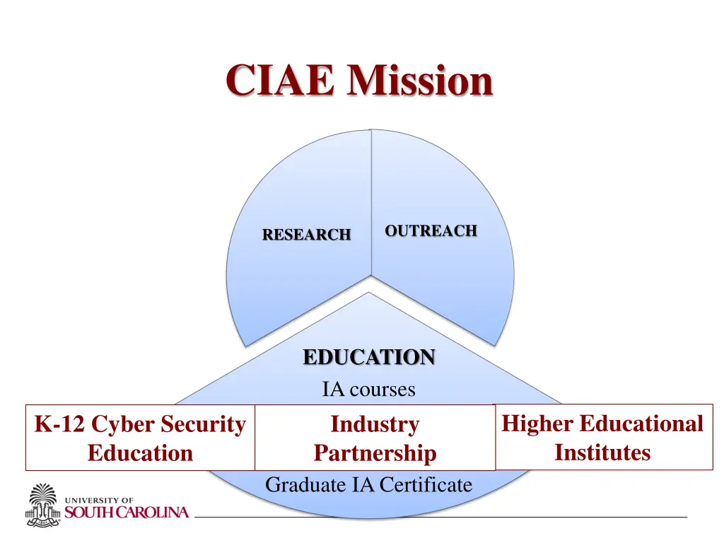ciae mission 1