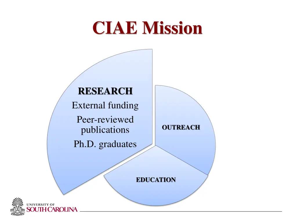 ciae mission 2