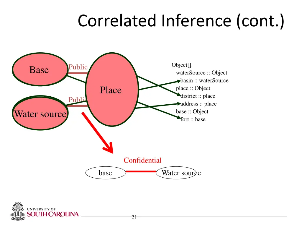 correlated inference cont