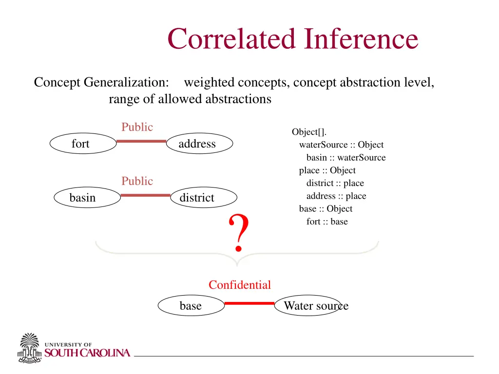 correlated inference