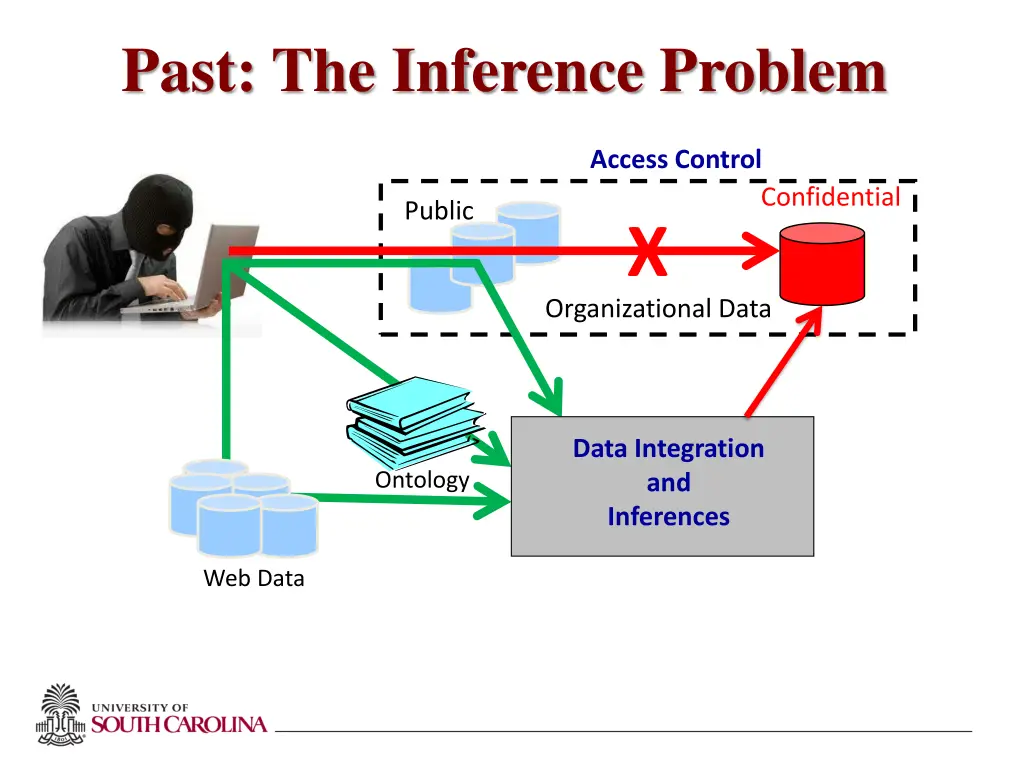 past the inference problem