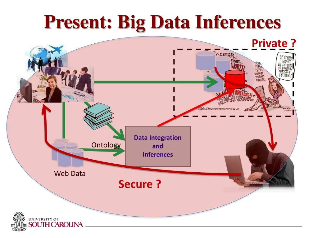 present big data inferences