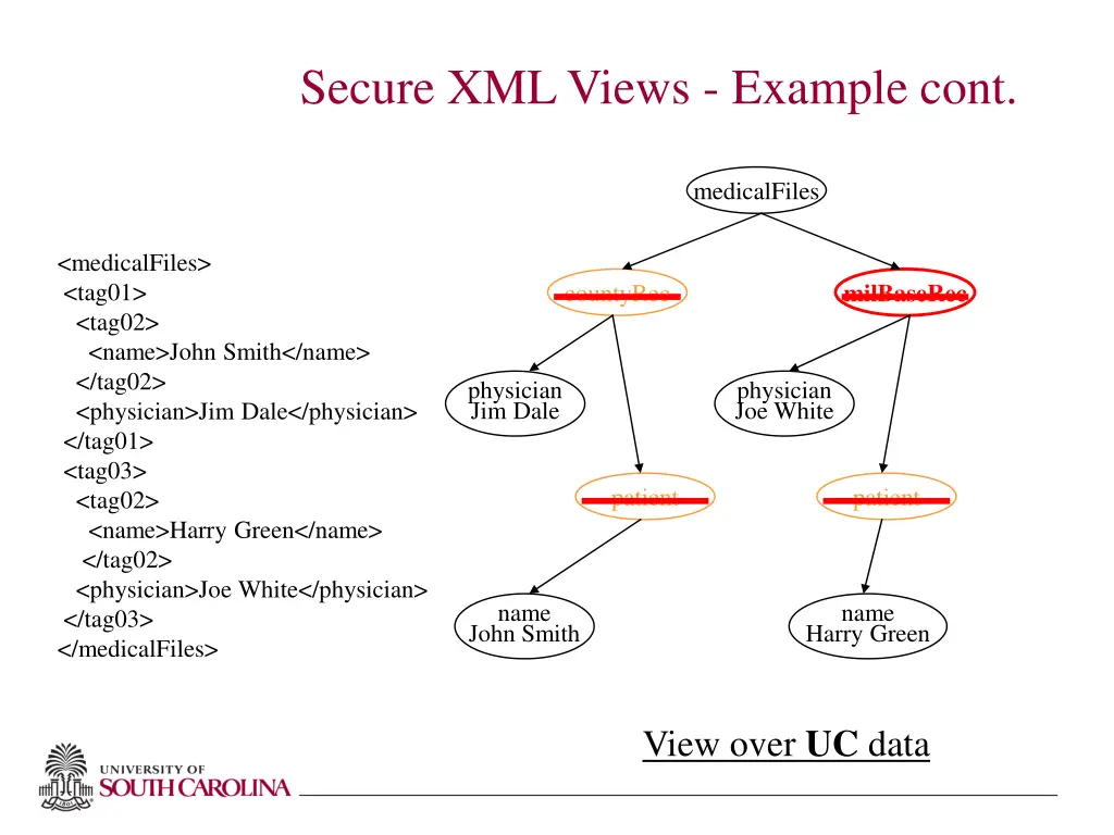 secure xml views example cont 1