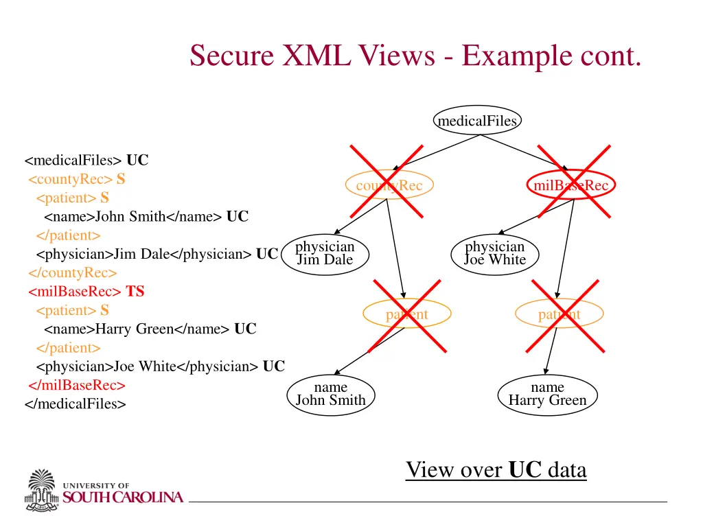secure xml views example cont 2