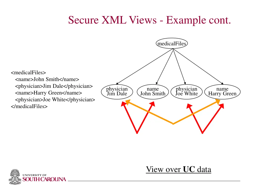 secure xml views example cont 3