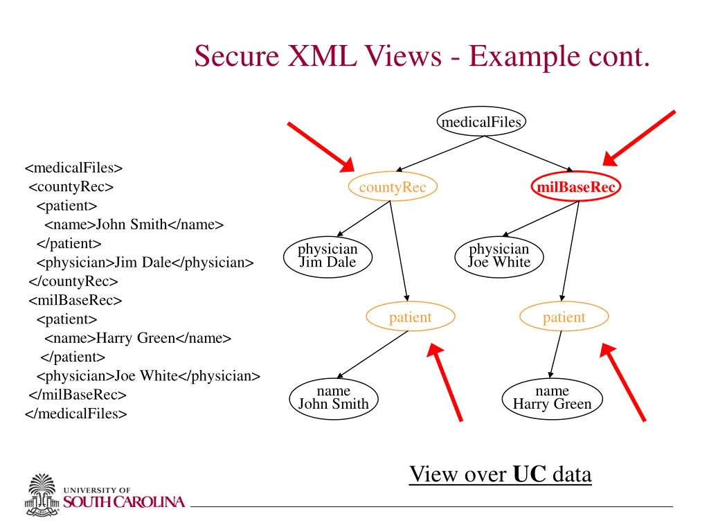 secure xml views example cont