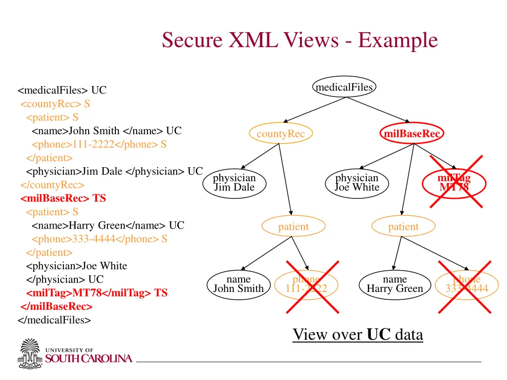 secure xml views example