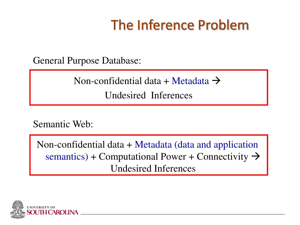 the inference problem