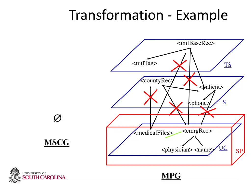 transformation example 2