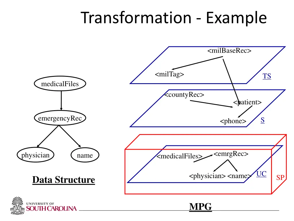 transformation example 3