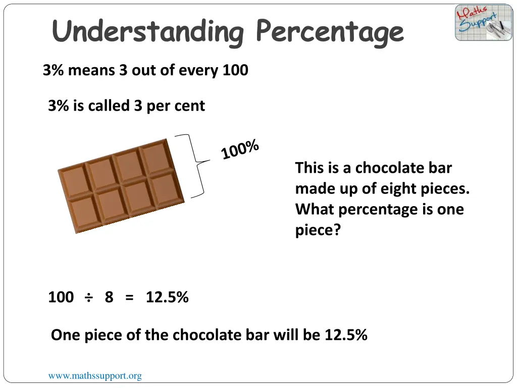 understanding percentage 1
