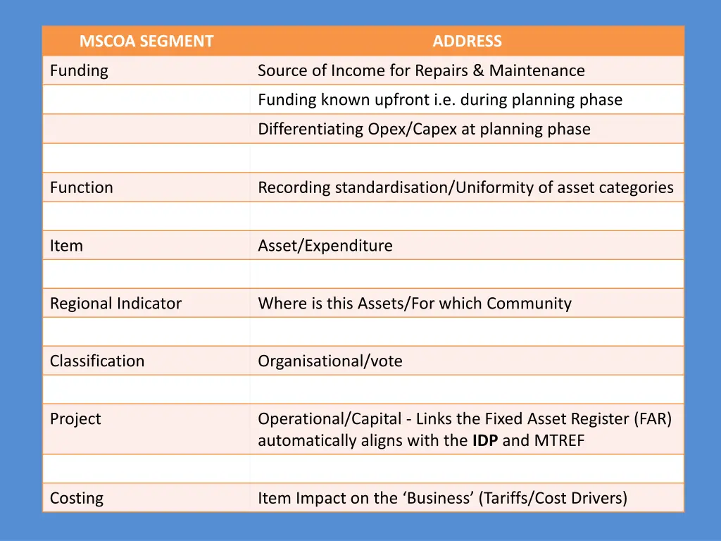 mscoa segment
