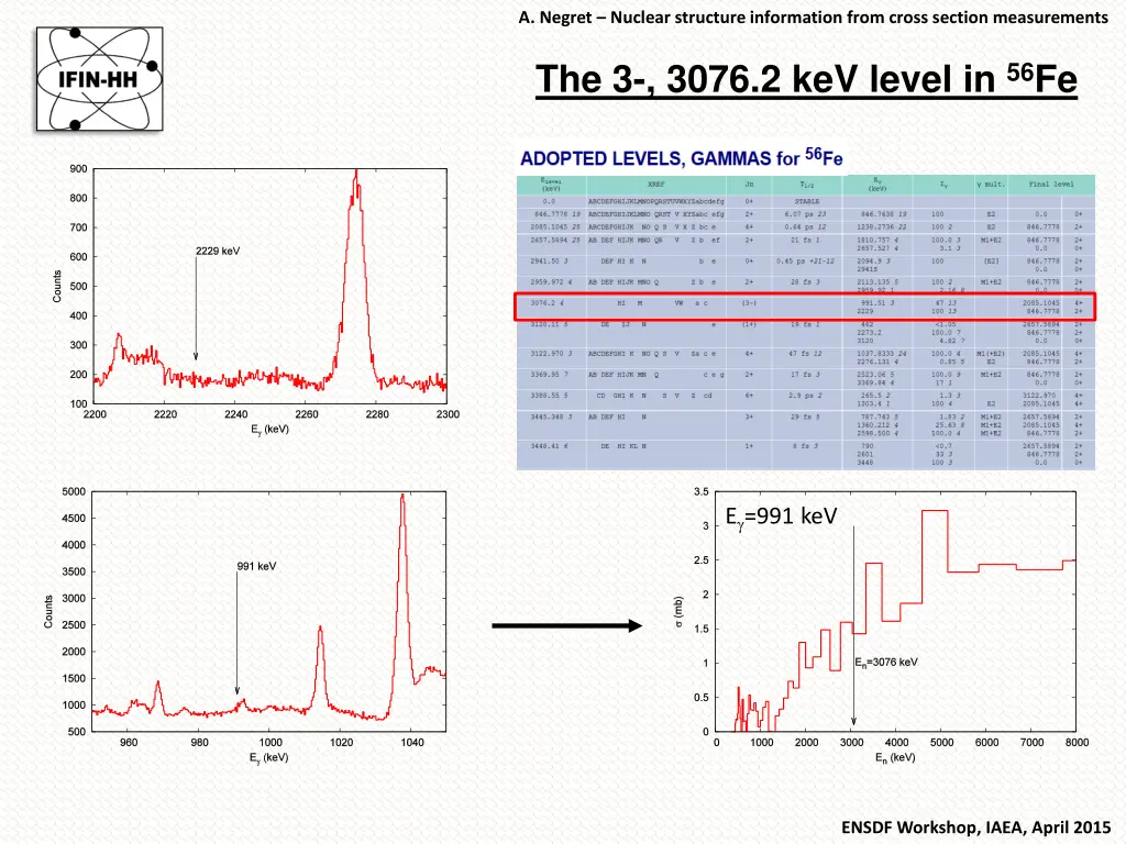 a negret nuclear structure information from cross 13