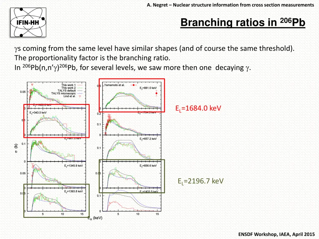a negret nuclear structure information from cross 14