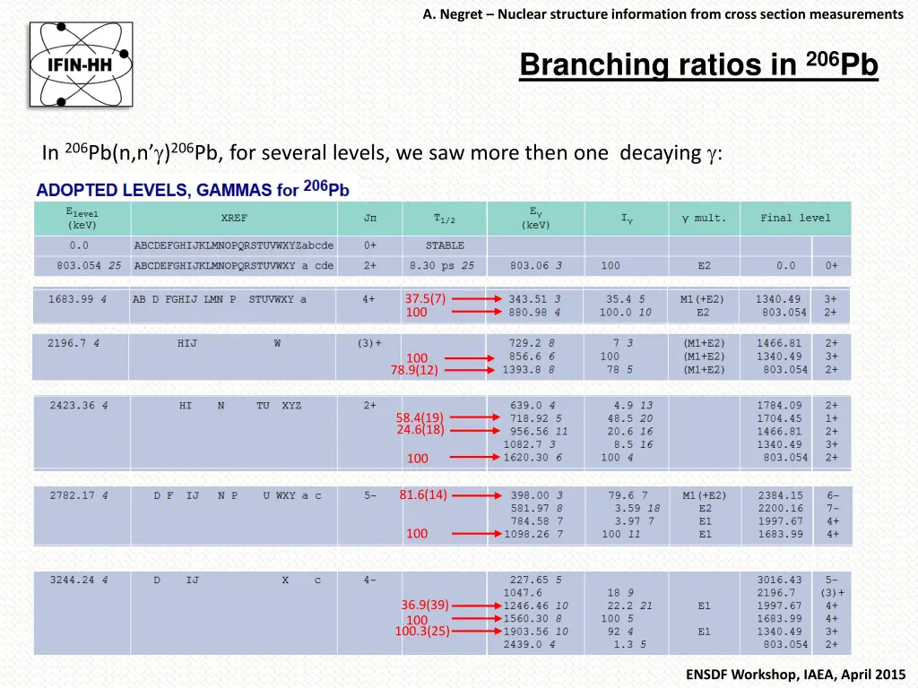 a negret nuclear structure information from cross 15