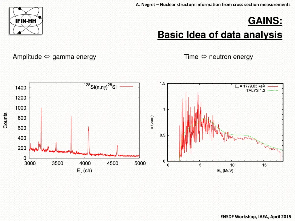 a negret nuclear structure information from cross 4