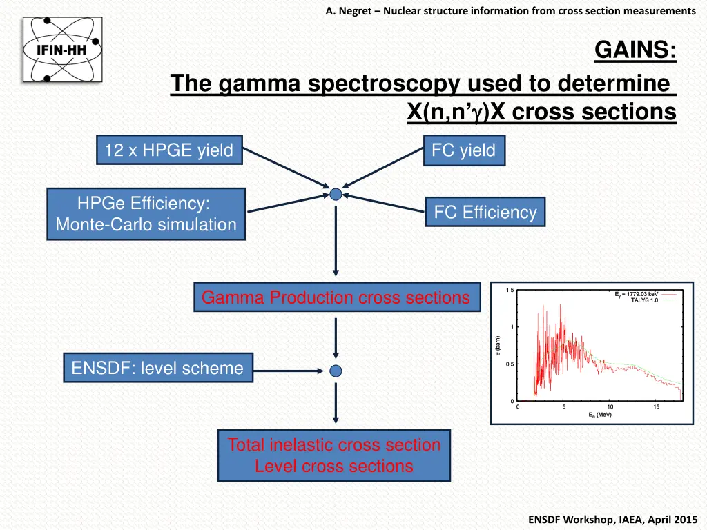 a negret nuclear structure information from cross 5
