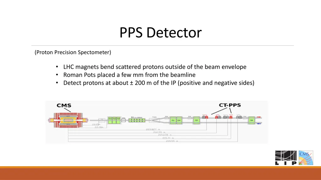 pps detector