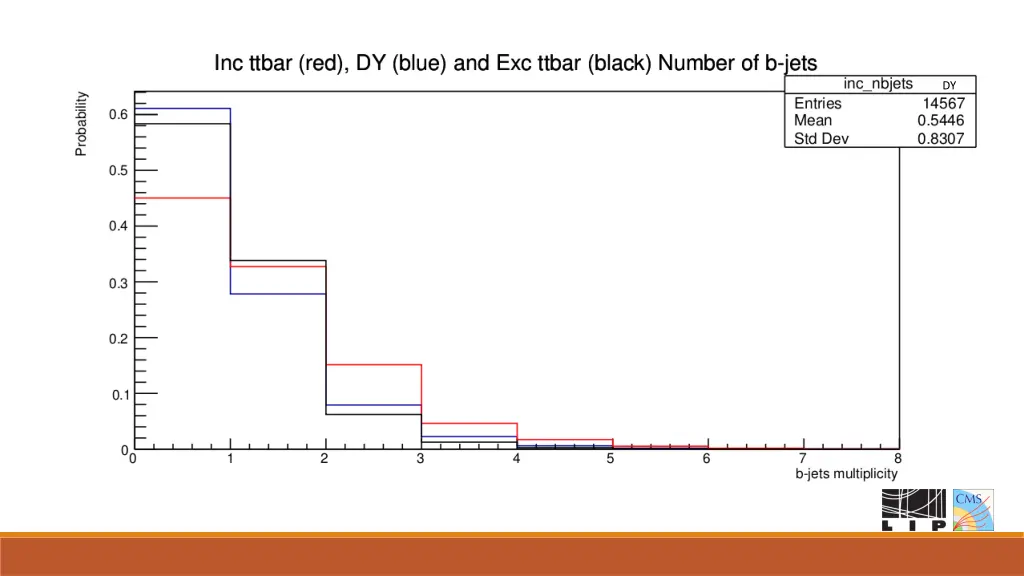 slide21