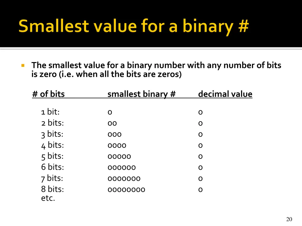 the smallest value for a binary number with