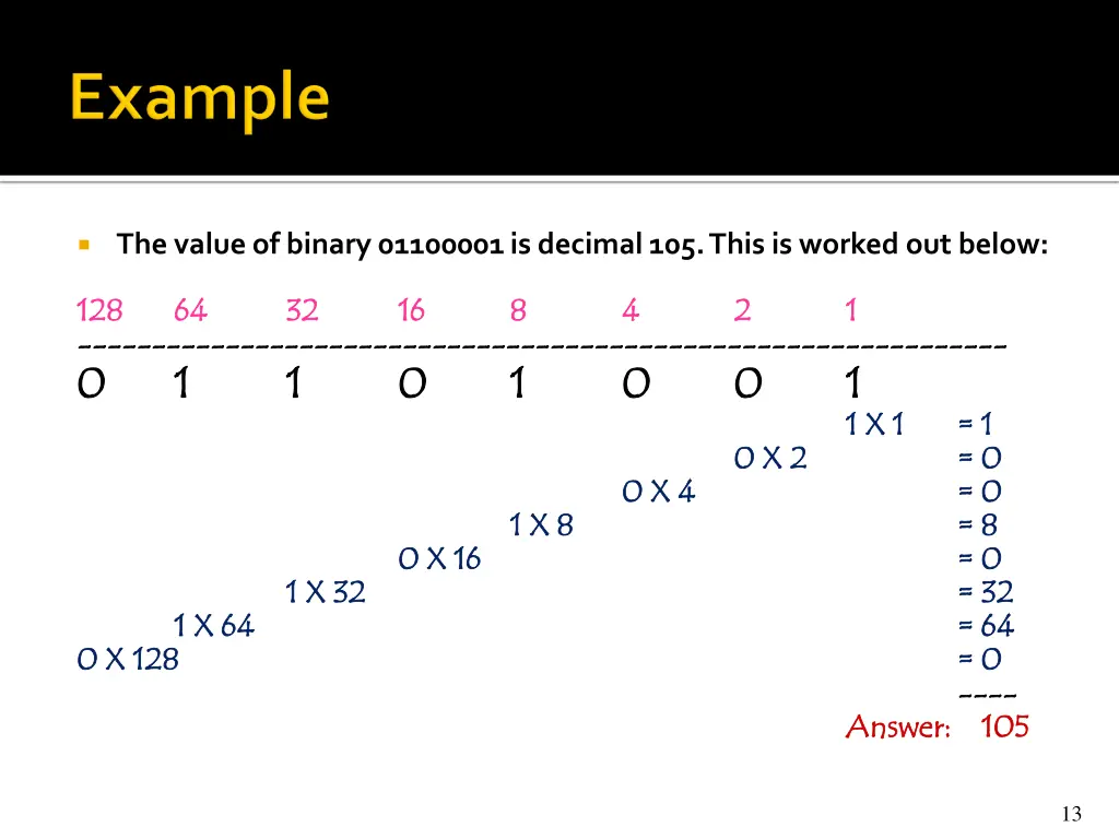 the value of binary 01100001 is decimal 105 this