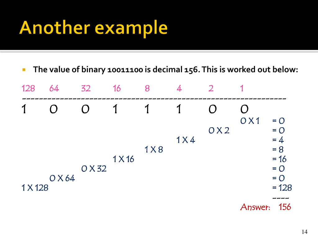 the value of binary 10011100 is decimal 156 this