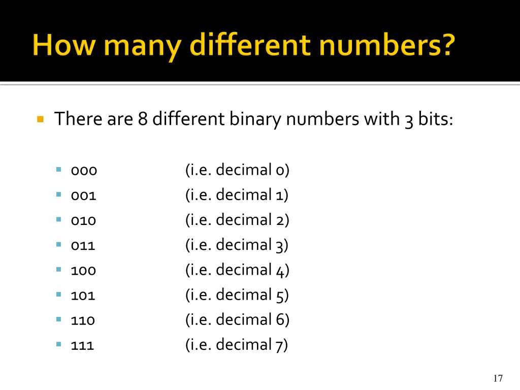 there are 8 different binary numbers with 3 bits