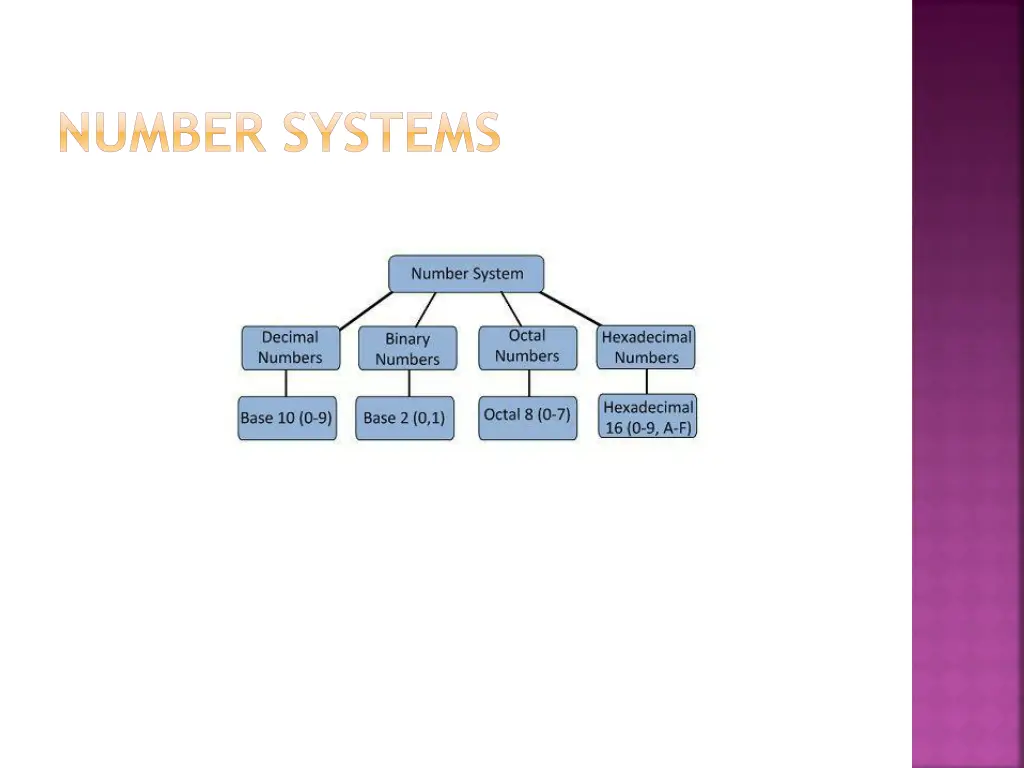 number systems 1