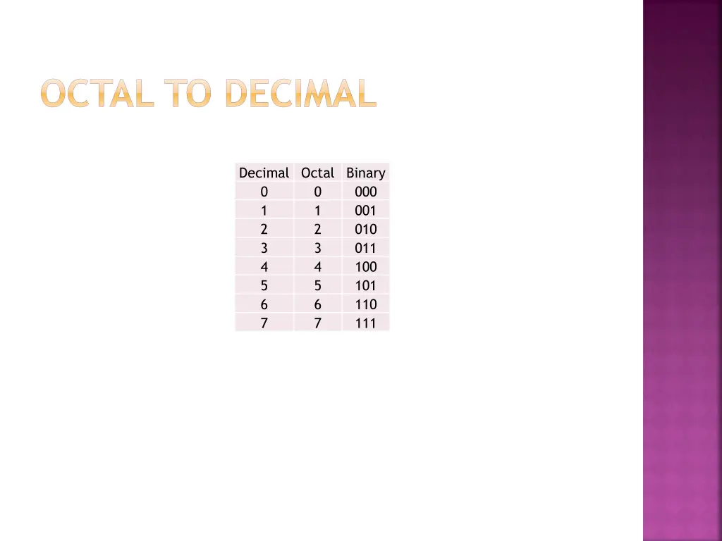 octal to decimal