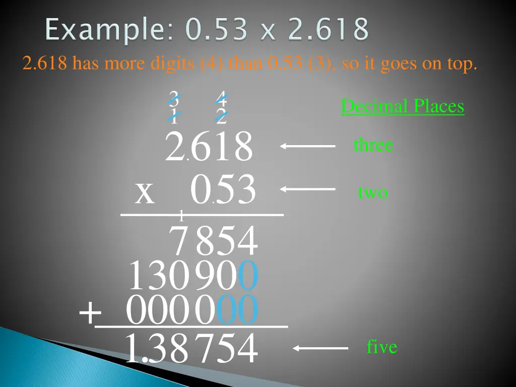 2 618 has more digits 4 than 0 53 3 so it goes