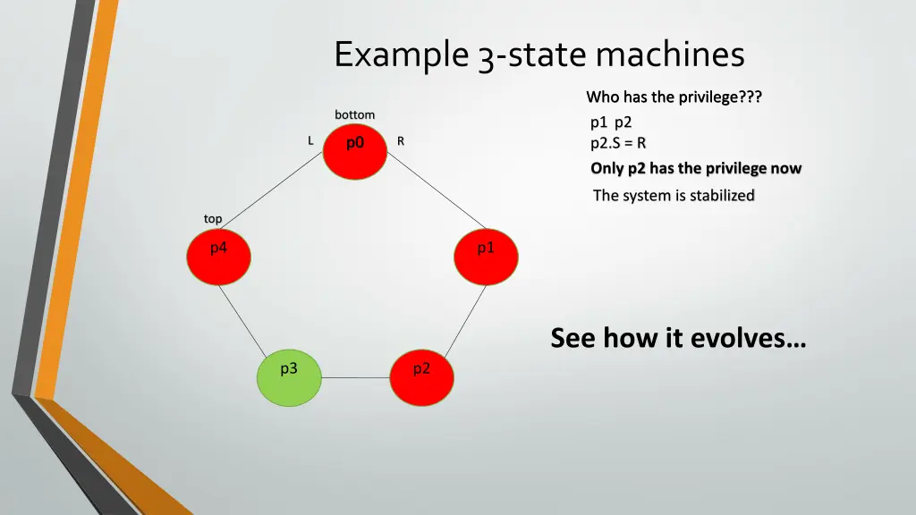 example 3 state machines 1