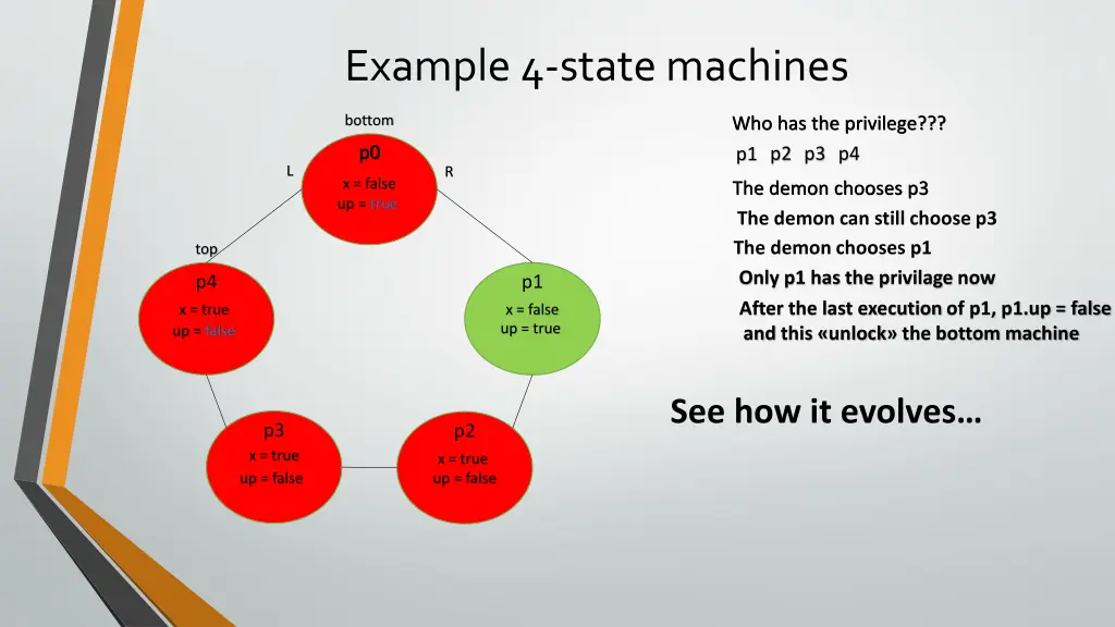 example 4 state machines 1