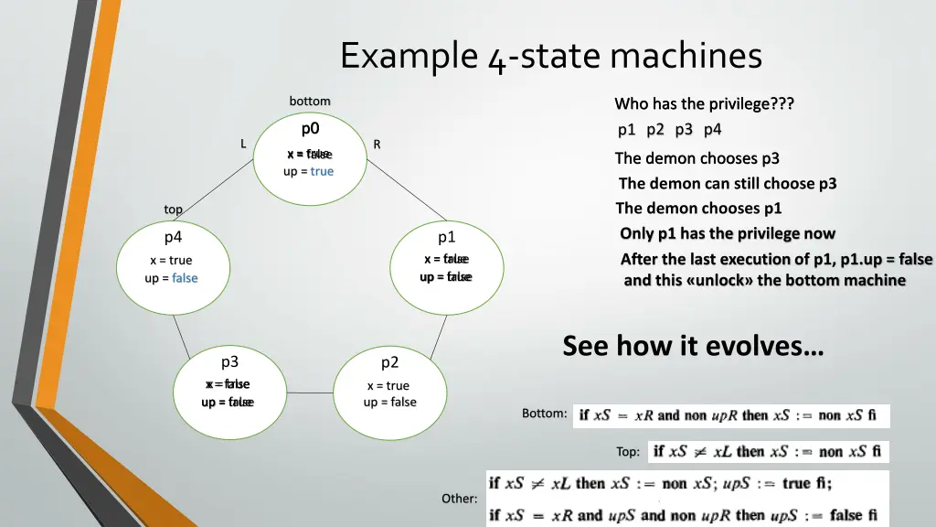 example 4 state machines