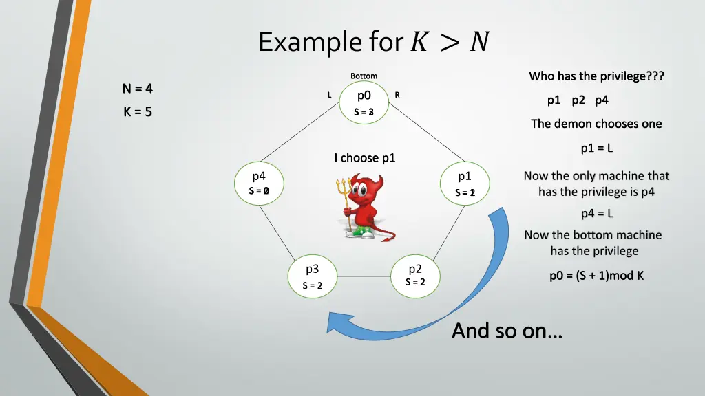example for
