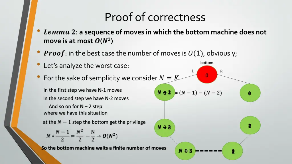 proof of correctness 1