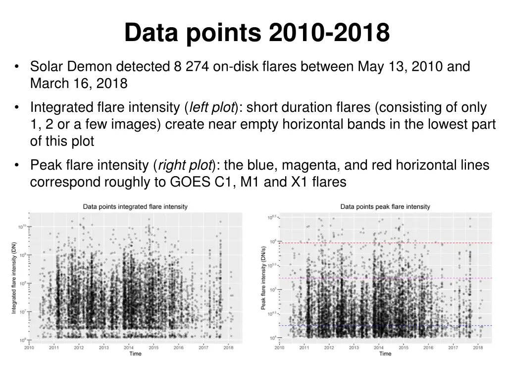 data points 2010 2018