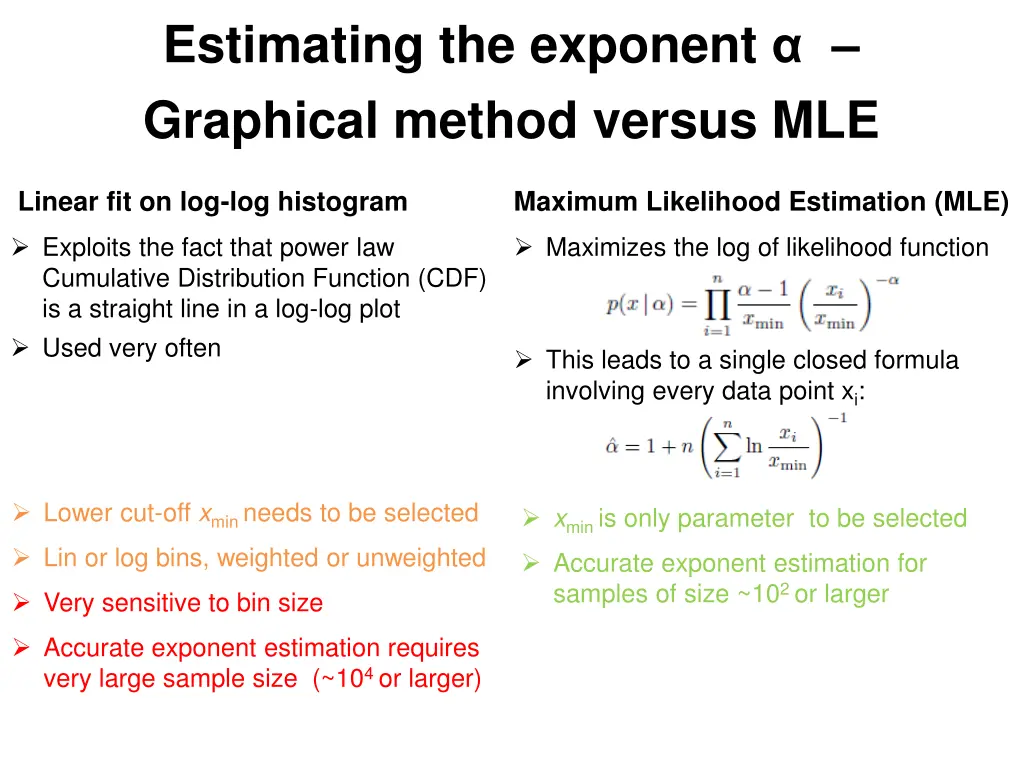 estimating the exponent graphical method versus 1