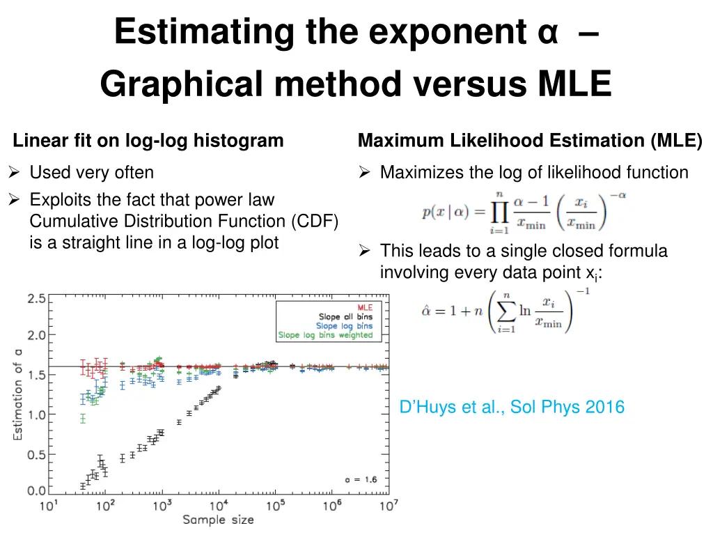 estimating the exponent graphical method versus