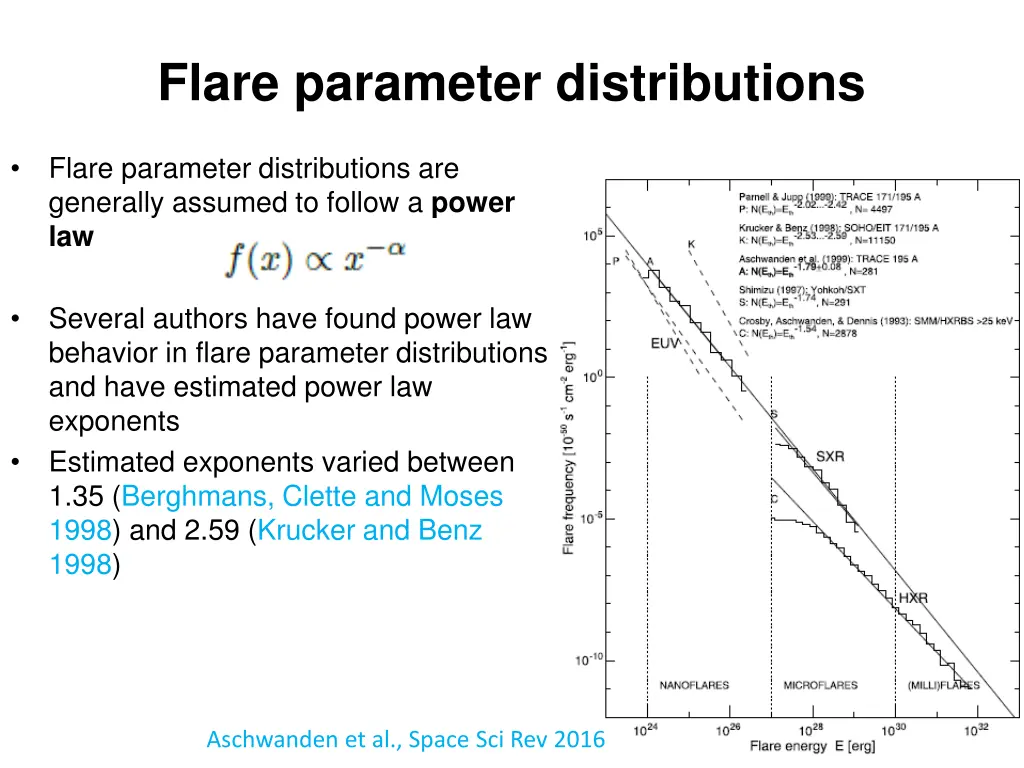 flare parameter distributions