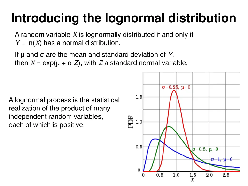introducing the lognormal distribution
