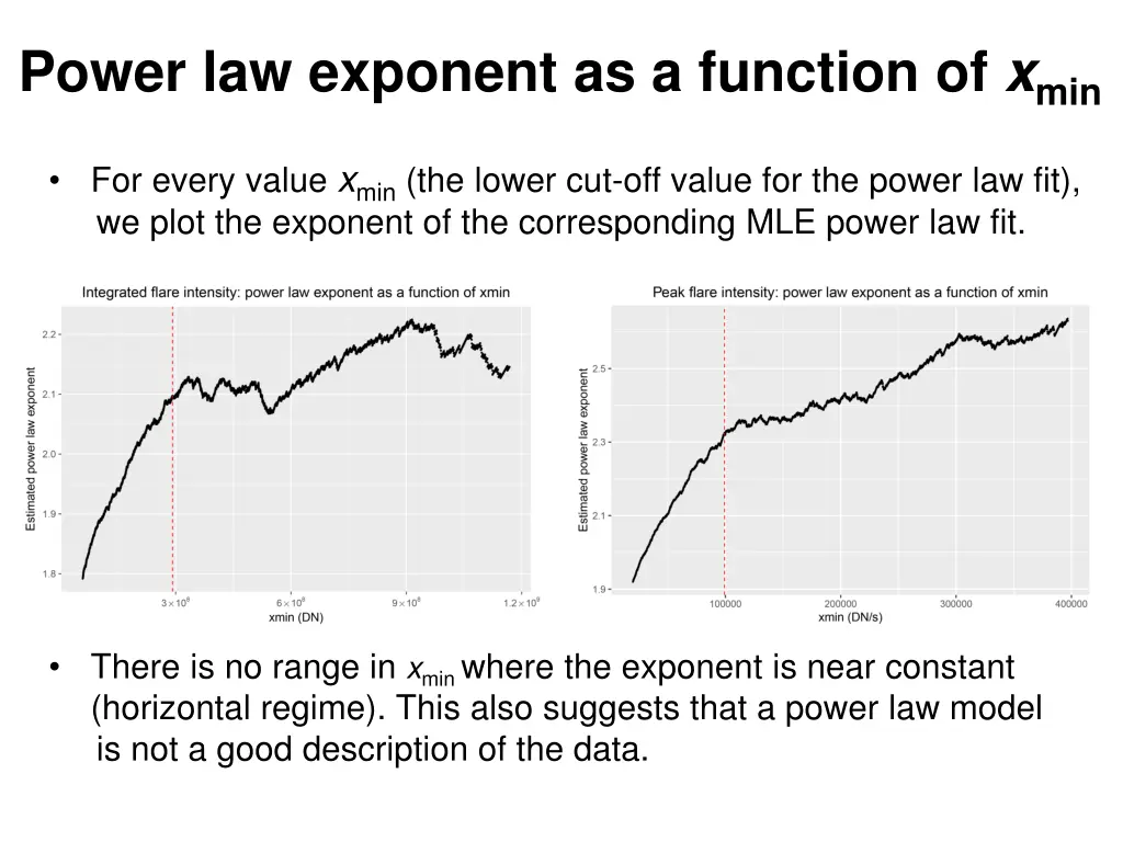 power law exponent as a function of x min