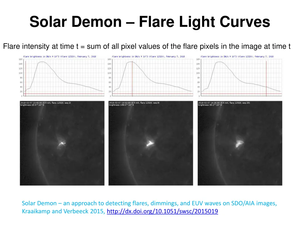 solar demon flare light curves