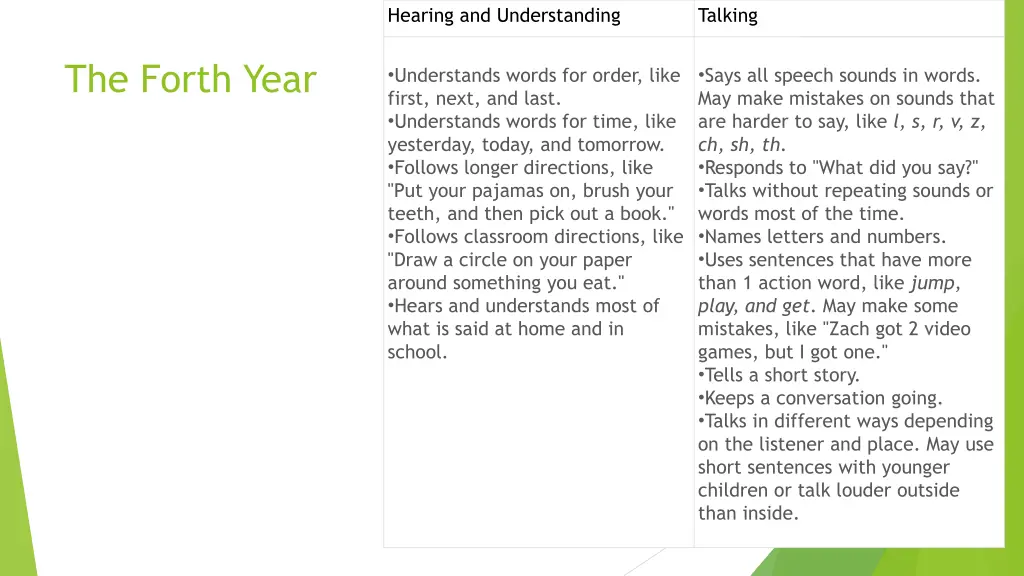 hearing and understanding 1