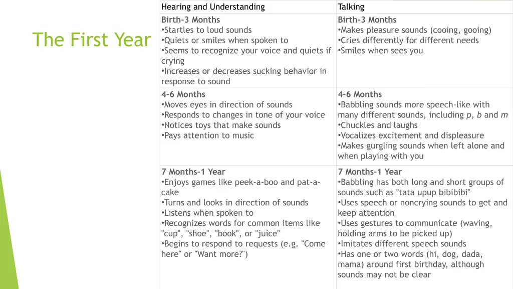 hearing and understanding birth 3 months startles