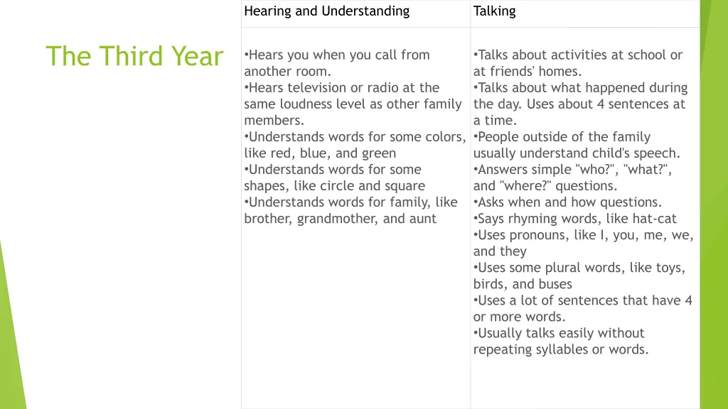 hearing and understanding