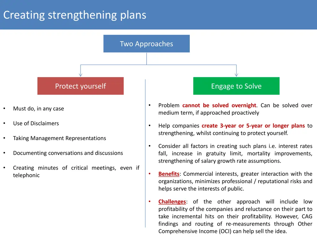creating strengthening plans